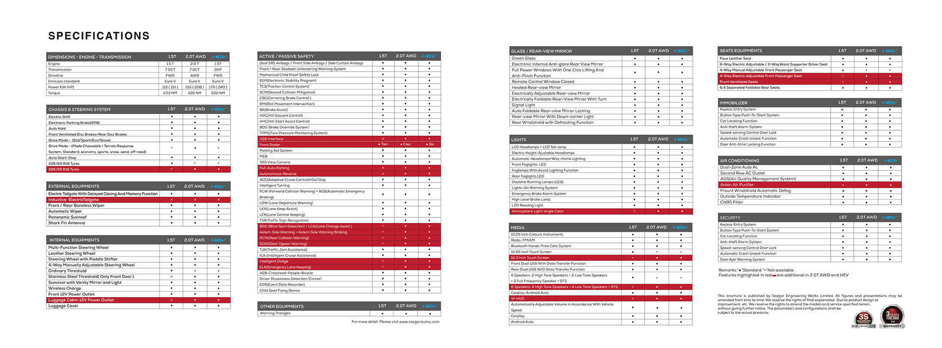 Brochure Design Concept B68D